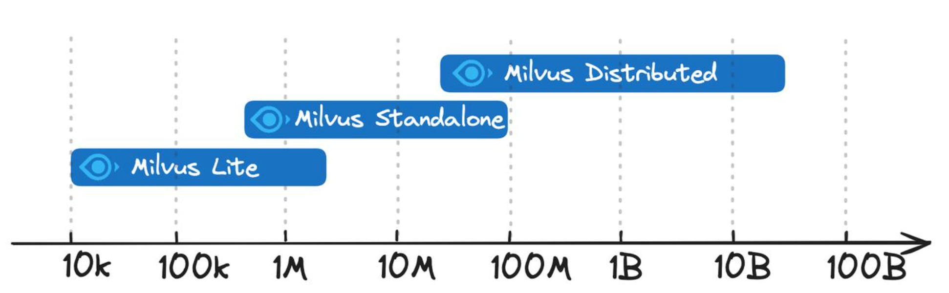 图 3-4. Milvus 版本选择