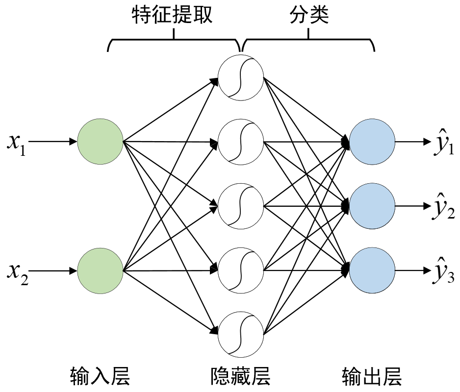 图 3-27. 特征提取示意图