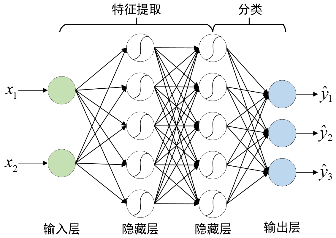 图 3-28. 深层特征提取网络结构图