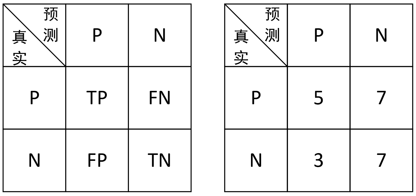 图 3-34. 混淆矩阵图