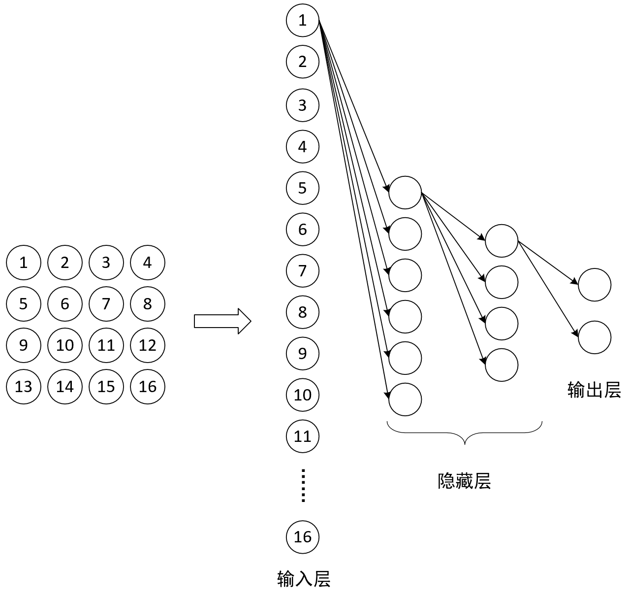 图 4-8. 全连接网络结构图