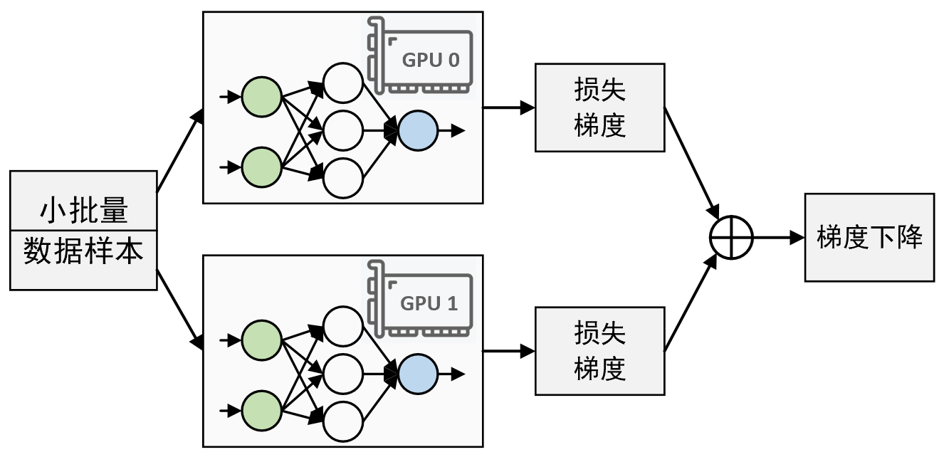 图 5-23. 数据并行原理图
