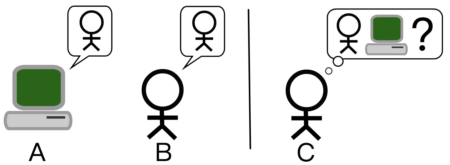 图 9-1 图灵测试