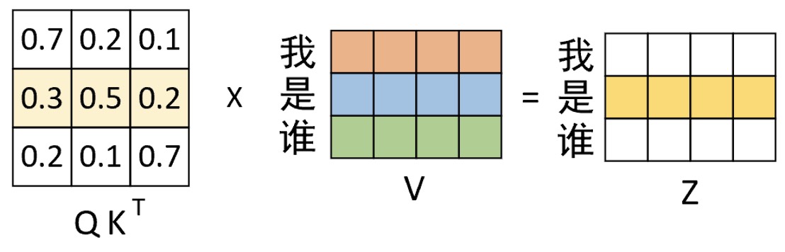 图 10-8 自注意力输出结果