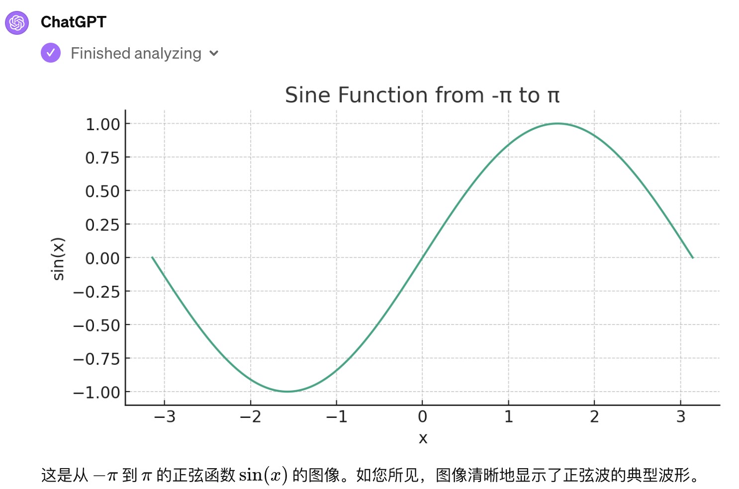 图 10-70 ChatGPT绘制Sin图像