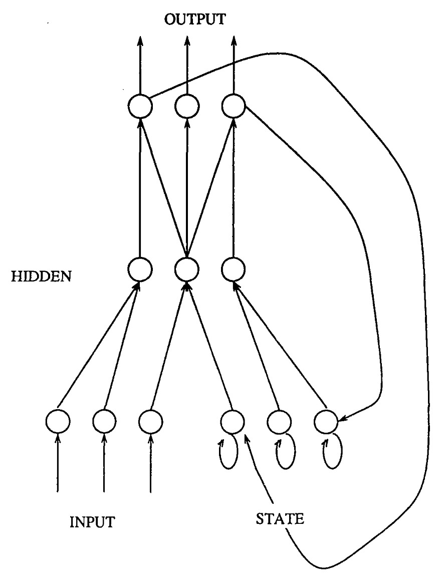 图 1-8 Elman Network 与 Jordan Network网络结构图