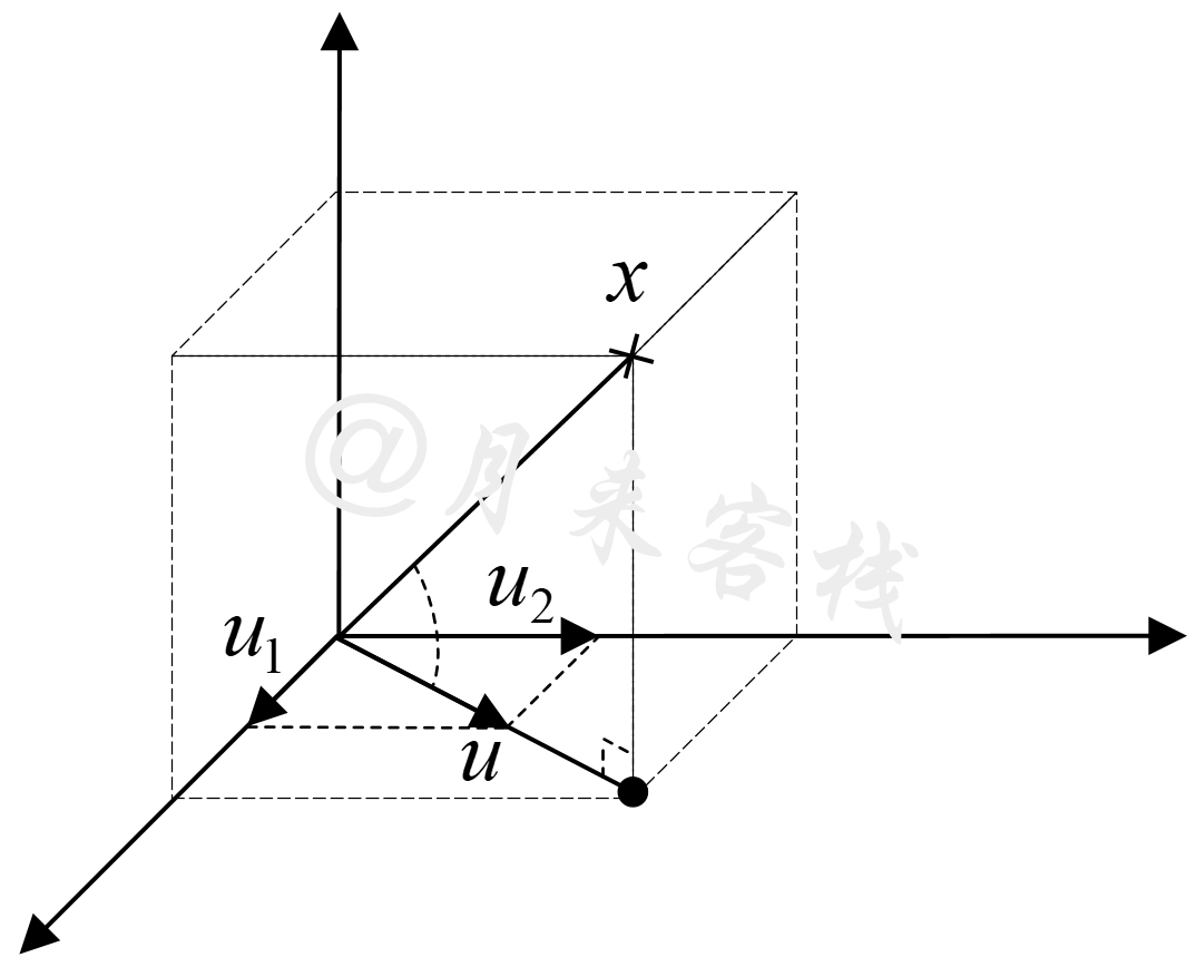 图 12-9 三维PCA原理图