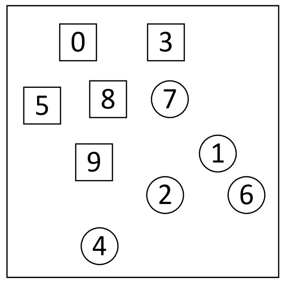 图 9-5 数据样本分布图