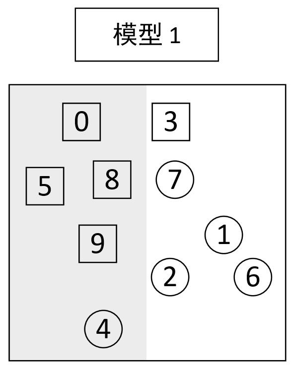 图 9-6 模型1分类结果图