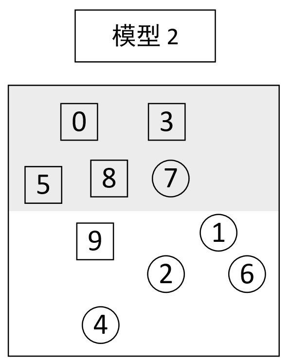 图 9-7 模型2分类结果图