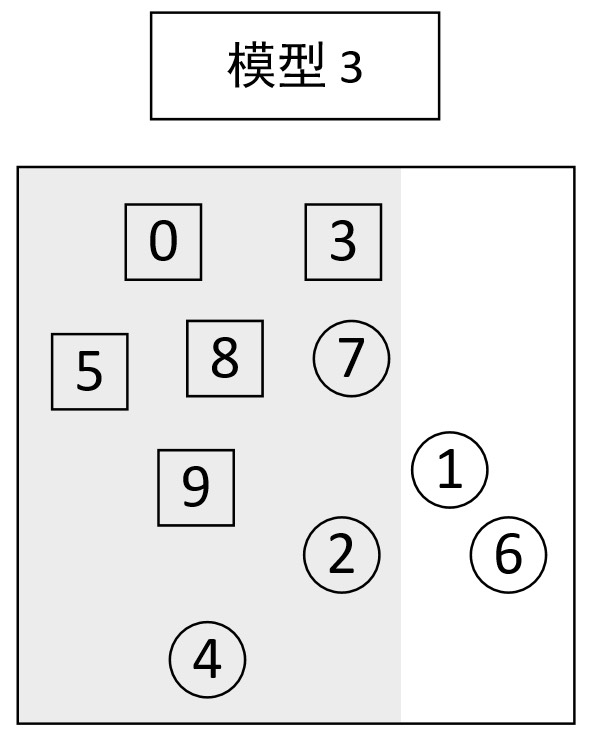 图 9-8 模型3分类结果图