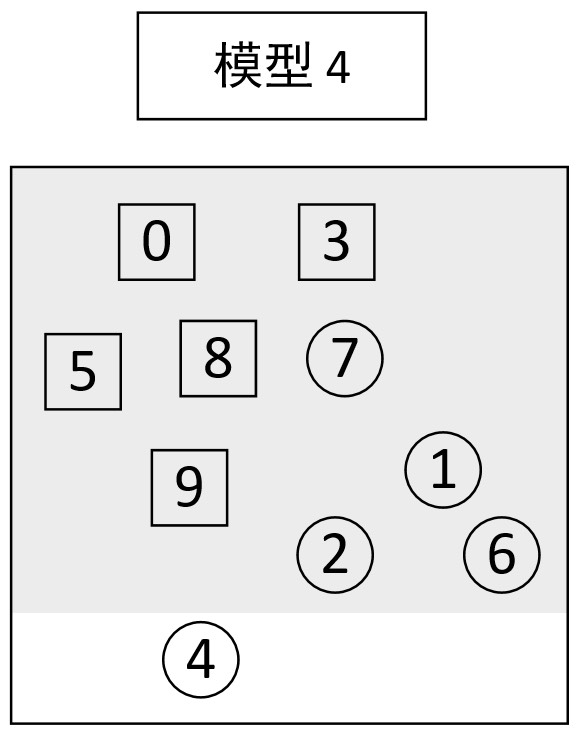 图 9-9 模型4分类结果图