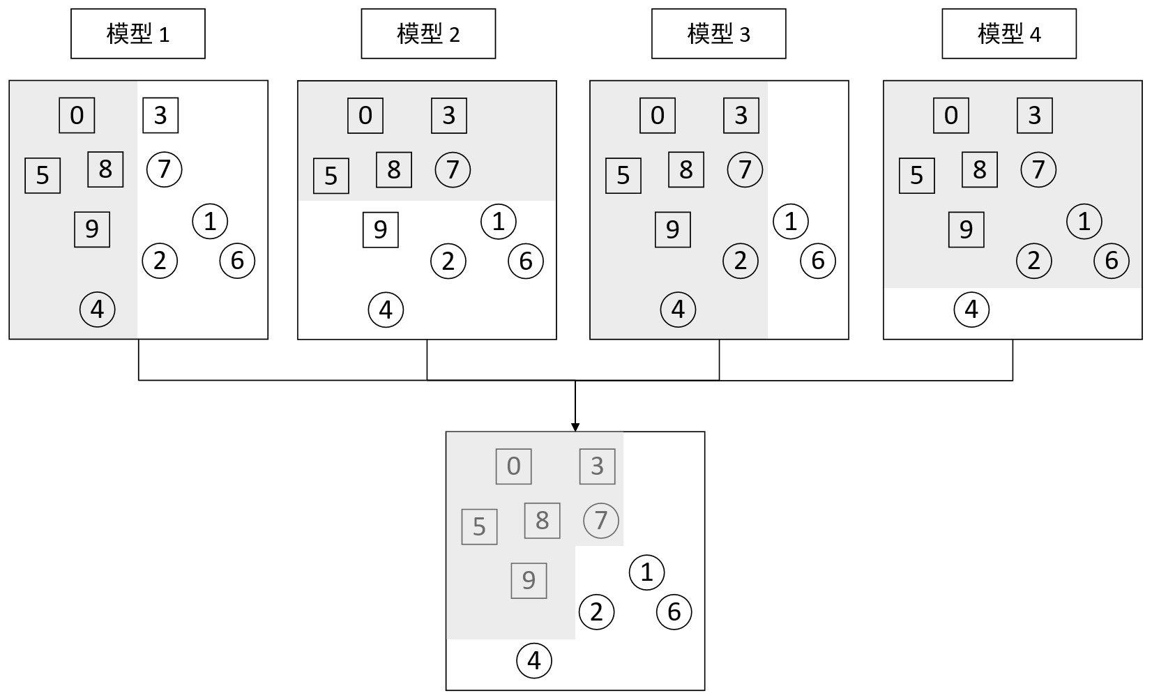 图 9-10 集成模型分类结果图
