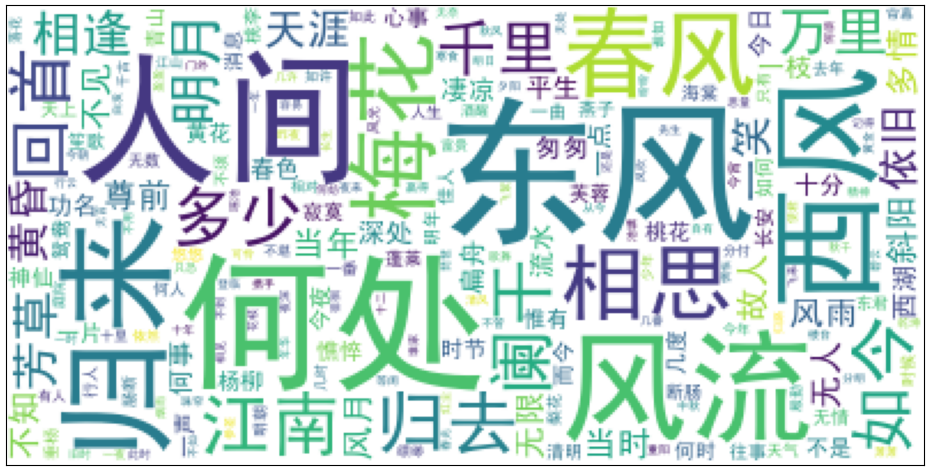 图 6-4 词云图示例