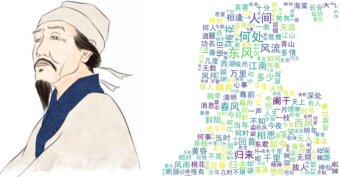 图 6-5 自定义词云图样式